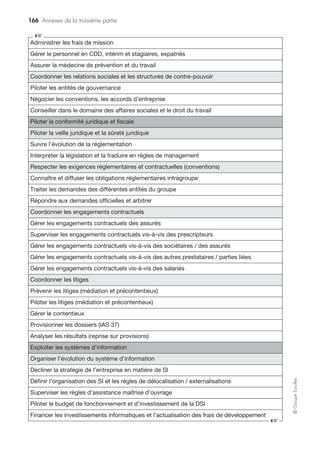 156 Annexes de la troisième partie
©GroupeEyrolles
Matrice d’exposition aux risques dans le secteur bancaire
Cartographie des risques opérationnels par processus métier
Exposition au risque
Éléments de contexte susceptibles de faire
varier le niveau d’exposition au risque
Éléments d’alerte traduisant l’existence de ris-
ques
Dysfonctionnements matérialisant le risque
Impacts des nouveautés et évolution
Impact des nouveaux produits/nouvelles acti-
vités/nouveaux clients
Impact en termes de risques des nouveaux SI
et organisations
Impact des nouvelles réglementations
Plan d’action
Synthèse des principales actions en cours
visant à réduire le risque
Actions complémentaires prioritaires préconi-
sées par le risk manager
 