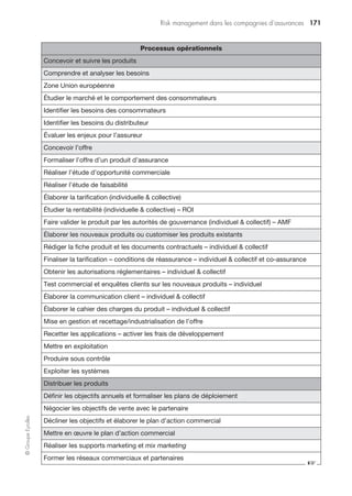 Risk management dans le secteur bancaire 159
©GroupeEyrolles
Matrice d’aversion aux risques
Cartographie des risques opérationnels
Cotation des risques bruts
1 Gestion commerciale Risque brut Impact Potentialité
Calculé Modifié Global F I R
Thèmes
transverses
Systèmes informatiques
Processus Ouvrir un compte
Documenter les comptes clients
Maîtriser des délégations de pouvoir et
de signature
Gérer le référentiel client
Valider et acheminer les ordres du client
Mettre en œuvre les conditions particu-
lières du client
Exploiter les données historique au
niveau client
Cotation des risques bruts
2 Vente par canal
généraliste
Risque brut Impact Potentialité
Calculé Modifié Global F I R
Thèmes
transverses
Fournir un support technique aux vendeurs
Systèmes informatiques
Processus Produits et services attachés au compte
Restitution au client d’informations de
pilotage
Produits de placement bilan
Produit de placement tiers
Monétique
Documentation des opérations de finan-
cement
Prescription des partenaires et
spécialistes du groupe bancaire
Prescription de partenaires hors groupe
 