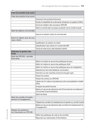 Risk management dans le secteur bancaire 161
©GroupeEyrolles
Exemple de communication de crise bancaire
Communiqué de presse
Paris, le 13 octobre 2008
Démenti de rumeurs
La Société générale dément formellement les rumeurs malveillantes lui imputant des
pertes significatives sur son activité de produits structurés au cours des derniers jours,
nécessitant une recapitalisation de la banque, et annonce qu’elle demande à l’AMF
d’enquêter sur ces rumeurs et leurs conséquences sur le cours de son titre, comme
elle en a le pouvoir en application de l’article 631-4 de son règlement général.
Société générale
Société générale est l’un des tout premiers groupes de services financiers de la zone
euro. Avec 151 000 personnes dans le monde, son activité se concentre autour de
trois grands métiers :
• Réseaux de détail & services financiers, qui comptent plus de 30 millions de
clients particuliers en France et à l’international.
• Gestions d’actifs & services aux investisseurs, où le groupe compte parmi les prin-
cipales banques de la zone euro avec 2 733 milliards d’euros en conservation et
381,4 milliards d’euros sous gestion à fin juin 2008.
• Banque de financement & d’investissement, Société générale Corporate & Invest-
ment Banking se classe durablement parmi les leaders européens et mondiaux en
marché de capitaux en euros, produits dérivés et financements structurés.
Société générale figure dans 3 indices internationaux de développement durable :
FTSE, ASPI et Ethibel.
 