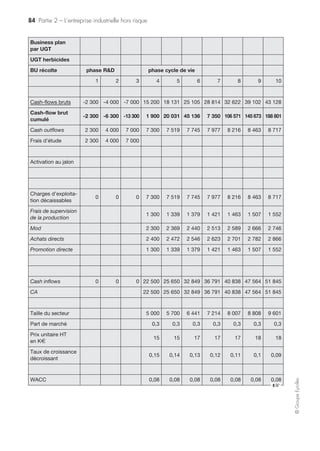 82 Partie 2 – L’entreprise industrielle hors risque
©GroupeEyrolles
Pour répondre à ces critères d’activation, le business analyst doit élaborer un business
plan sur la durée d’usage, c’est-à-dire sur la durée d’utilisation prévue de ce sous-
ensemble d’actifs.
La projection de ce business plan sur le futur présuppose donc d’établir un principe de
prudence et de sincérité dans l’élaboration de ce dernier, qui de surcroît est soumise
à l’approbation des commissaires aux comptes.
L’élaboration sincère d’un business plan se doit d’intégrer à la base :
• la dimension business risk management (par l’intégration de l’application de taux de
croissance décroissants dans l’estimation du CA, qui, de surcroît, doit obligatoi-
rement être fondée sur une étude de marché). L’objectif, dans ce cas de figure, est
de s’assurer du principe de prudence dans l’élaboration des cash-flows prévisionnels
sur toute la durée d’usage du business plan. En effet, l’unité génératrice de trésorerie
est une composante clé du dispositif budgétaire, puisque les prévisions de cash-
flows synthétisés dans l’état de variation des flux de trésorerie ne sont que la conso-
lidation des prévisions réalisées à ce niveau. La qualité des prévisions de flux de tré-
sorerie prévisionnels conditionne la politique de dividendes prévisionnelle, et ce, de
façon très sensible si l’entreprise verse des acomptes sur dividendes. Le processus de
sécurisation des cash-flows prévisionnels au niveau UGT est donc un élément clé
de la stratégie de business risk management, puisque, en cas d’erreur affectant ce
processus, les conséquences financières peuvent être majeures pour le groupe (ver-
sement d’acomptes sur dividendes générant des insuffisances de trésorerie) ;
• la dimension corporate risk management (par l’intégration de la notion de compo-
santes et par l’analyse de l’impact de chaque composante sur les cash-flows prévi-
sionnels). Ainsi, la composante investissement de sécurité ou pièces de rechange
aura pour objectif de sécuriser les cash-flows.
L’approche conceptuelle développée par l’IASB est très intéressante puisqu’elle
impose de s’interroger sur les liens existant entre les composantes constitutives de
l’outil de production, les processus métiers et les flux de trésorerie générés par les
activités.
Ainsi, la mise sous contrôle en termes de sécurité des composantes constitutives de
l’UGT intégrant des biens sous contrôle (en propriété, crédit-bail, en location,
confiés, en concession ou affermage) permet de s’assurer de la protection des cash-
flows prévisionnels à la base de la création de valeur pour le stakeholder (preneur de
risques).
Par voie de conséquence, la construction d’un dispositif de corporate risk mana-
gement efficace doit se concentrer sur cette typologie de centre de risque à la fois en
termes de contrôle technique, mais aussi en termes de gestion de crise.
De fait, les plans d’urgence ainsi que les plans de continuité d’activité, ou les plans de
retrait des produits, se doivent d’être conçus au niveau de chaque UGT, puisque,
par définition, une UGT regroupe tant des immobilisations sous contrôle que des
immobilisations incorporelles (marques commerciales achetées ou activation des frais
de développement sous forme d’une marque).
 