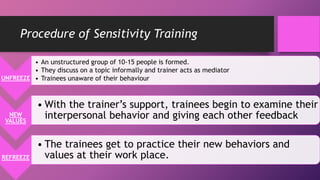 Procedure of Sensitivity Training
UNFREEZE
• An unstructured group of 10-15 people is formed.
• They discuss on a topic informally and trainer acts as mediator
• Trainees unaware of their behaviour
NEW
VALUES
• With the trainer’s support, trainees begin to examine their
interpersonal behavior and giving each other feedback
REFREEZE
• The trainees get to practice their new behaviors and
values at their work place.
 
