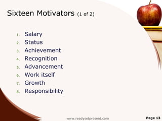Sixteen Motivators           (1 of 2)



  1.   Salary
  2.   Status
  3.   Achievement
  4.   Recognition
  5.   Advancement
  6.   Work itself
  7.   Growth
  8.   Responsibility



                        www.readysetpresent.com   Page 13
 