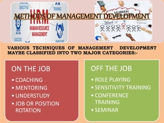 ON THE JOB
• COACHING
• MENTORING
• UNDERSTUDY
• JOB OR POSITION
ROTATION
OFF THE JOB
• ROLE PLAYING
• SENSITIVITY TRAINING
• CONFERENCE
TRAINING
• SEMINAR
VARIOUS TECHNIQUES OF MANAGEMENT DEVELOPMENT
MAYBE CLASSIFIED INTO TWO MAJOR CATEGORIES:-
 