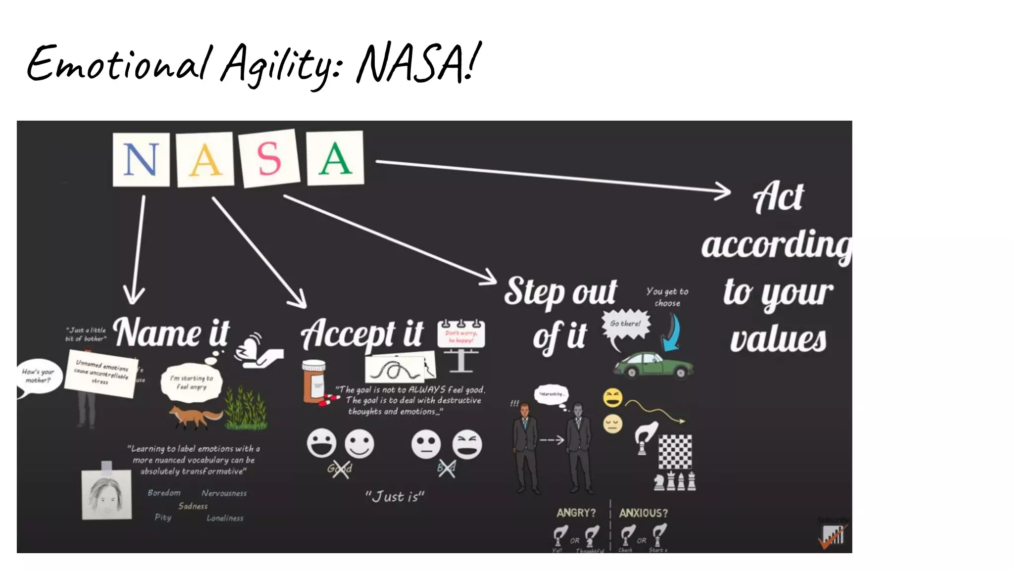 Emotional Agility: NASA!
 