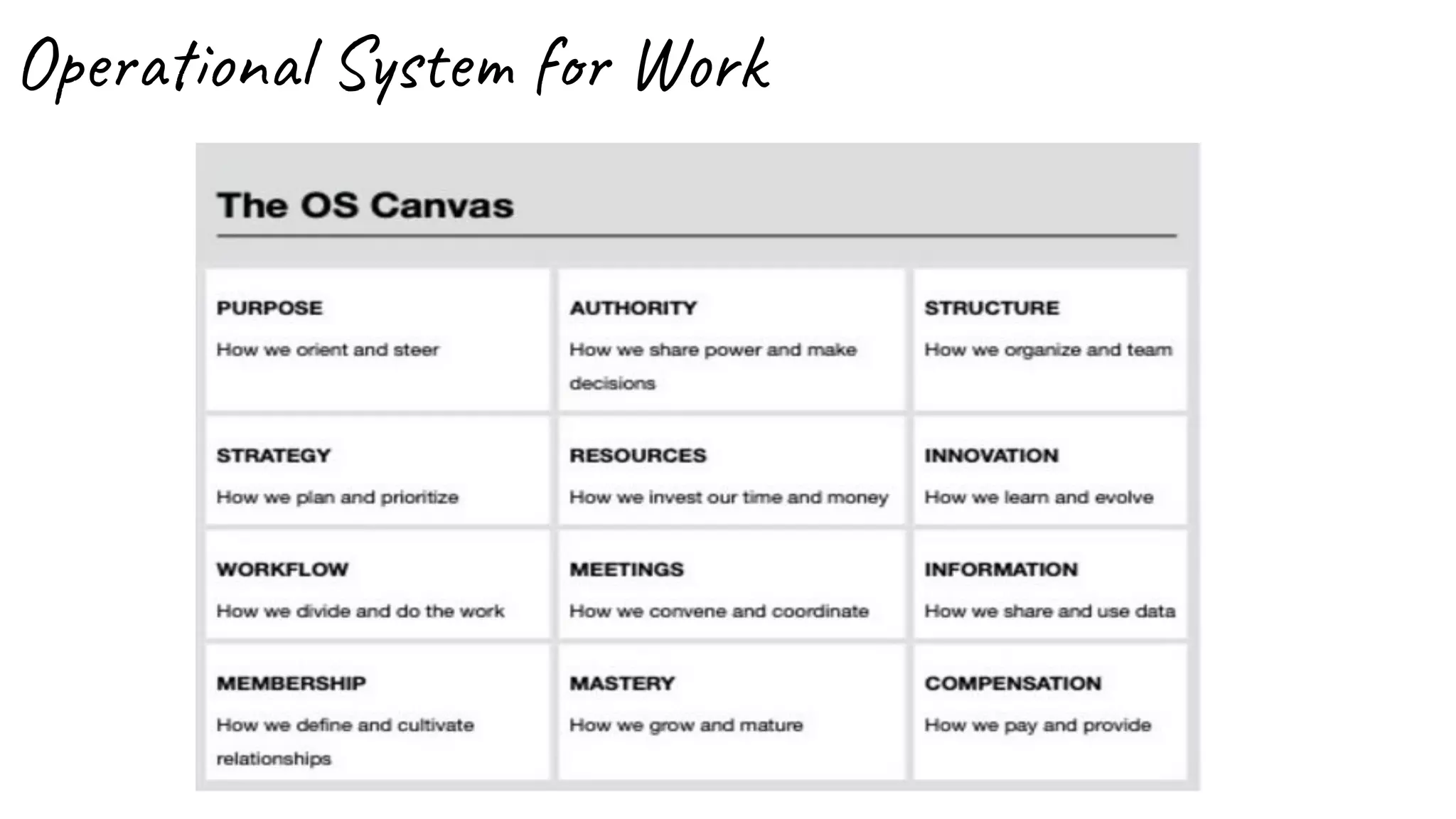 Operational System for Work
 