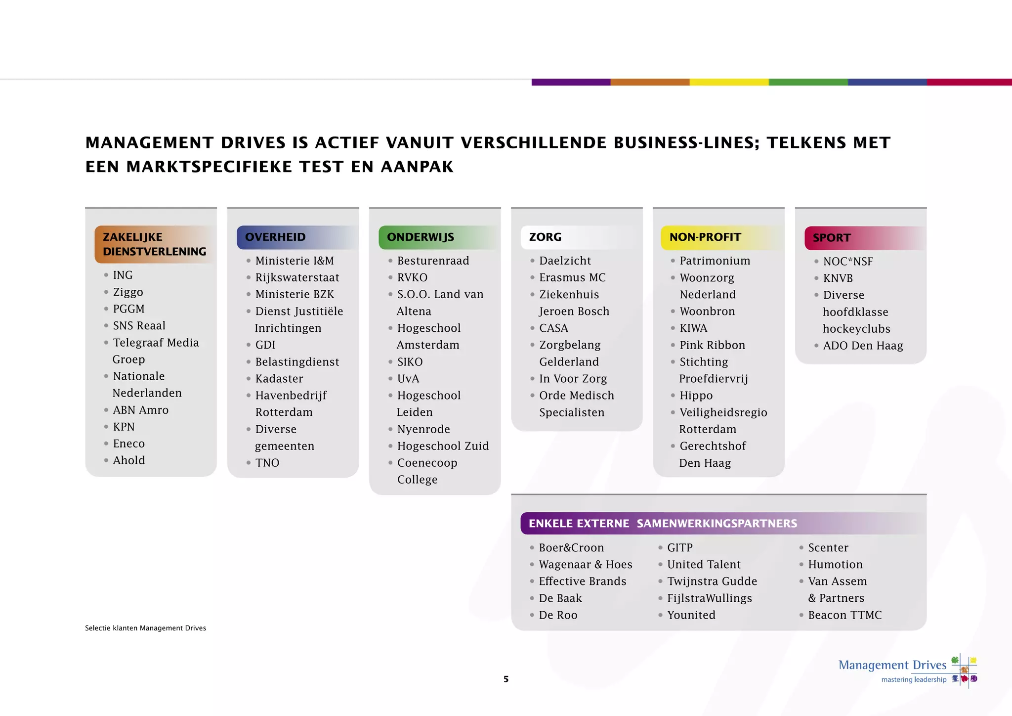 management-drives-introductie-brochure-pdf
