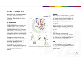 De 360° feeDbaCk test

Na het invullen van de feedback ontvangt u                                                                                                                                                                       behouden
het resultaat, door ons een ‘spiegel’                                                                                                                                                                            Welke eigenschap ervaart u zelf als zo belangrijk
genoemd: drie prints met een aantal              VEILIGHEID CREËREN
                                                 ANALYSEREN                                                                                                                                                      en kenmerkend voor u, dat u die wilt behouden?
                                                 VOORUITGANG BOEKEN


schema’s die op deze pagina kort worden                                                                                                                                                                          Hoe anderen dat zien kan een bevestiging zijn,
                                                 KRACHT GEBRUIKEN
                                                                                                  G
                                                 STRUCTUREREN                                AG A
                                                                                              R                                                    BA BA
                                                                                         D R DG G
                                                                                           E
                                                                                     G E GR A R A                                                        AL
                                                                                                                                                   B A LB A A N
                                                 MENSEN VERBINDEN
                                                                                   G IG D ED
                                                                                       E                                                               L A NLSA S
                                                                                Z I ZG G
beschreven.                                                                       IG ZIG
                                                                                                                                                           N N
                                                                                                                                                             S S
                                                                                                                                                                                                                 of juist licht werpen op andere kwaliteiten die




                                                                               E E




                                                                                                                                                             GE DR DR
                                                                            N E WE




                                                                                                                                                             GE GE
                                                                                Z




                                                                        A A AW W




                                                                                                                                                               D REA G A G
                                                                              AN
                                                                    E T EA N A N




                                                                                                                                                                 G
                                                                             W




                                                                                                                                                                   A GR A G
                                                                                                                                                                    D
                                                                 N I N IA T A
                                                                                                                                                                                                                 zij en graag bij u zouden willen behouden.




                                                                          T
                                                                    ET E
                                                                 NI NI
uw gedragspatroon
(in vier kwadranten)                                                                                                                                                                                             ontwikkelen
Deze grootste grafiek toont uw gedrag door                                                                                               03                06                 09
                                                                                                                                                                                                                 Op welke eigenschap wilt u zichzelf ontwikkelen?
uzelf beoordeeld en de wijze waarop de                                                                                                                                                                           Dit kan zijn vanwege het feit dat die past bij uw
respondenten dat beoordelen. Het                                                                                                                                                                                 ambitie, uw taak of een eigenschap waar u zich
gedragspatroon bestaat uit vier kwadranten,                                                                                                                                                                      aan ergert.


                                                                 OV ERD RD
                                                                 OVOV
elk beoordeelt uw gedrag: in balans, negatief,




                                                                                                                                                                   AG AG
                                                                                                                                                               DRAG AG
                                                                   E R ER R
                                                                    OVE




                                                                                                                                                                     R
                                                                      DR EV EV




                                                                                                                                                            G E GR R
                                                                                                                                                                  ED
                                                                                                                                                           F ED ED
                                                                        RD
                                                                              EN EN




                                                                         E VR E




                                                                                                                                                            G G
                                                                                                                                                             E IE
overdreven en niet aanwezig. In elk kwadrant                                  EN EN GE
                                                                                                                                                                                                                 loslaten




                                                                                                                                                              F
                                                                                 GE
                                                                                                                                                         T IA T




                                                                                                                                                           F F
                                                                                V
                                                                                 GEDR DRA                                                             G AT I E T I E
                                                   ZELFINZICHT
                                                                                    GE                                                                   G
                                                   GROEPSINZICHT                    DRAG G
                                                                                       DR                                                             NE
                                                                                                                                                   N EGA GA
                                                                                       AG AG                                                       NE NE
kunnen alle zes de kleuren vertegenwoordigd                                                                                                                                                                      Welke eigenschap ervaart u zelf als
zijn. De kleuren staan in een vaste volgorde.                 BEHO
                                                                   U   DE N
                                                                                                             ONTW
                                                                                                                 IKK
                                                                                                                                                          LOSLA
                                                                                                                                                               TEN
                                                                                                                                                                                                                 belemmerend of vervelend en wilt u eigenlijk
                                                                                                                    ELE
                                                   06                                                 06
                                                                                                                        N                     06


                                                                                                                                                                                                                 niet meer vertonen? Ook geven de respondenten
                                                   04                                                 04                                      04


De felgekleurde staafjes geven uw eigen                                                                                                                                                                          een inschatting van de eigenschappen die zij
                                                   02                                                 02                                      02



beoordeling weer, de lijnen met daarbinnen                                                                                                                                                                       liever niet meer bij u zouden willen zien.
                                                                          www.managementdrives.com            www.managementdrives.com




het lichter gekleurde gebied betreffen de                                                                                                                 TA A K
                                                                                                                                              06


(gemiddelde) beoordelingen van uw                                                  By                      Naam       By                                                                                         taak




                                                                                                                                                                                   copyright 2011 www.md360.eu
                                                                               Management                         Management                  04


respondenten. De uitslagen kunnen alle
                                                                                 Drives                             Drives

                                                                                Herenlaan 2
                                                                               3701 AT Zeist
                                                                                                           Datum
                                                                                                                 Herenlaan 2
                                                                                                                3701 AT Zeist                 02
                                                                                                                                                                                                                 U heeft een bepaalde inkleuring van uw taak.
                                                                                                           Respondenten
binnen de grafiek vallen, maar zeer
                                                                              The Netherlands                  The Netherlands

                                                                                                                                                                                                                 Die inkleuring bepaalt voor een belangrijk deel
uitgesproken uitslagen schieten erbuiten. In                                                                                                                                                                     hoe u zich gedraagt. Hoe verhoudt uw beeld van
nevenstaand voorbeeld ziet u dat gebeuren                                                                                                                                                                        de taak zich tot het beeld dat uw respondenten
voor Oranje (balans) en Blauw (niet                                                                                                                                                                              daarvan hebben?
aanwezig).




                                                                                                                              17
 