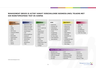 management Drives is aCtief vanuit versCHillenDe business-lines; telkens met
een marktspeCifieke test en aanpak



    zakeliJke                        overHeiD              onDerwiJs               zorg                   non-profit             sport
    Dienstverlening
                                     • Ministerie I&M      • Besturenraad          • Daelzicht            • Patrimonium          • NOC*NSf
    • ING                            • Rijkswaterstaat     • RVkO                  • erasmus MC           • Woonzorg             • kNVB
    • Ziggo                          • Ministerie BZk      • S.O.O. Land van       • Ziekenhuis             Nederland            • Diverse
    • PGGM                           • Dienst Justitiële    altena                  Jeroen Bosch          • Woonbron               hoofdklasse
    • SNS Reaal                       Inrichtingen         • Hogeschool            • CaSa                 • kIWa                   hockeyclubs
    • Telegraaf Media                • GDI                  amsterdam              • Zorgbelang           • Pink Ribbon          • aDO Den Haag
       Groep                         • Belastingdienst     • SIkO                   Gelderland            • Stichting
    • Nationale                      • kadaster            • Uva                   • In Voor Zorg           Proefdiervrij
       Nederlanden                   • Havenbedrijf        • Hogeschool            • Orde Medisch         • Hippo
    • aBN amro                        Rotterdam             Leiden                  Specialisten          • Veiligheidsregio
    • kPN                            • Diverse             • Nyenrode                                       Rotterdam
    • eneco                           gemeenten            • Hogeschool Zuid                              • Gerechtshof
    • ahold                          • TNO                 • Coenecoop                                      Den Haag
                                                            College



                                                                                   enkele eXterne samenwerkingspartners

                                                                                   • Boer&Croon         • GITP                 • Scenter
                                                                                   • Wagenaar & Hoes    • United Talent        • Humotion
                                                                                   • effective Brands   • Twijnstra Gudde      • Van assem
                                                                                   • De Baak            • fijlstraWullings      & Partners
                                                                                   • De Roo             • Younited             • Beacon TTMC
Selectie klanten Management Drives




                                                                               5
 