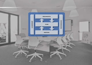 organisatie




                           performanCe
leaDersHip
                team




              inDiviDu




                 6
 