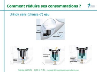 Comment réduire ses consommations ?

 Urinoir sans (chasse d’) eau




      Mathilde ANGELERI – 06 83 16 73 36 – m.angeleri@francoistourismeconsultants.com
 