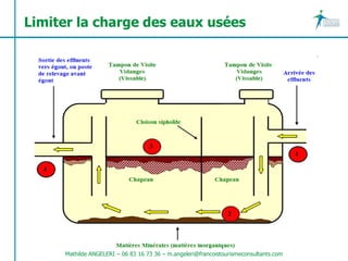 Limiter la charge des eaux usées




     Mathilde ANGELERI – 06 83 16 73 36 – m.angeleri@francoistourismeconsultants.com
 