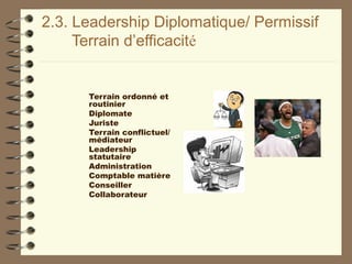 2.3. Leadership Diplomatique/ Permissif
Terrain d’efficacité
Terrain ordonné et
routinier
Diplomate
Juriste
Terrain conflictuel/
médiateur
Leadership
statutaire
Administration
Comptable matière
Conseiller
Collaborateur
 