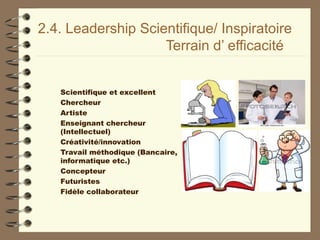 2.4. Leadership Scientifique/ Inspiratoire
Terrain d’ efficacité
Scientifique et excellent
Chercheur
Artiste
Enseignant chercheur
(Intellectuel)
Créativité/innovation
Travail méthodique (Bancaire,
informatique etc.)
Concepteur
Futuristes
Fidèle collaborateur
 
