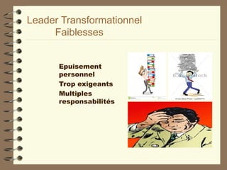Leader Transformationnel
Faiblesses
Epuisement
personnel
Trop exigeants
Multiples
responsabilités
 