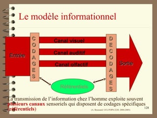 128
Le modèle informationnel
La transmission de l’information chez l’homme exploite souvent
plusieurs canaux sensoriels qui disposent de codages spécifiques
(référentiels) (A. Boussard. UCL/FOPA 2220. 2004-2005)
CC
OO
DD
AA
GG
EE
SS
EntréeEntrée
DD
EE
CC
OO
DD
AA
GG
EE
SS
SortieSortie
Canal visuel
Canal auditif
Canal olfactif
Référentiels
 