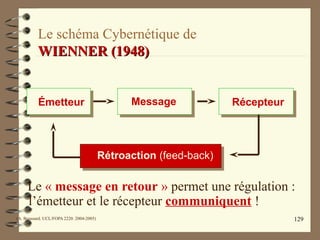 129
Le schéma Cybernétique de
WIENNER (1948)WIENNER (1948)
Le « message en retour » permet une régulation :
l’émetteur et le récepteur communiquent !
(A. Boussard. UCL/FOPA 2220. 2004-2005)
Émetteur Message Récepteur
Rétroaction (feed-back)
 