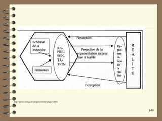 140
http://perso.orange.fr/jacques.nimier/page22.htm
 