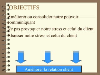 OBJECTIFS
Améliorer ou consolider notre pouvoir
communiquant
Ne pas provoquer notre stress et celui du client
Abaisser notre stress et celui du client
Améliorer la relation client
 