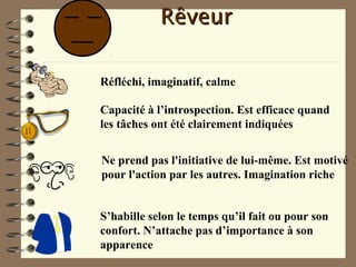 RêveurRêveur
Réfléchi, imaginatif, calme
Capacité à l’introspection. Est efficace quand
les tâches ont été clairement indiquées
Ne prend pas l'initiative de lui-même. Est motivé
pour l'action par les autres. Imagination riche
S’habille selon le temps qu’il fait ou pour son
confort. N’attache pas d’importance à son
apparence
 