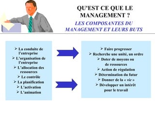 QU'EST CE QUE LE
MANAGEMENT ?
LES COMPOSANTES DU
MANAGEMENT ET LEURS BUTS
 La conduite de
l’entreprise
 L’organisation de
l’entreprise
 L’allocation des
ressources
 Le contrôle
 La planification
 L’activation
 L’animation
 Faire progresser
 Recherche une unité, un ordre
 Doter de moyens ou
de ressources
 Action de régulation
 Détermination du futur
 Donner de la « vie »
 Développer un intérêt
pour le travail
 