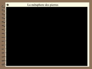 Optimist International 198
La métaphore des pierres
 