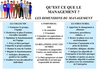 QU'EST CE QUE LE
MANAGEMENT ?
LES DIMENSIONS DU MANAGEMENT
LE COLLECTIF L’INDIVIDUEL LE STRUCTUREL
 Emmener le groupe,
l’équipe
 Orchestrer le plan d’actions,
travailler ensemble
 Optimiser le fonctionnement
de l’équipe
 Fixer et faire partager
l’objectif, le projet commun
 Donner le sens de l’action
 Réguler le fonctionnement
 Anticiper, désamorcer,
positiver les conflits
 Faciliter le travail collectif et
individuel
SOI
 Se connaître
 S’assumer
 Connaître ses aspirations et
celles de ses collaborateurs
SA RELATIONS AVEC LES
AUTRES
 Connaître et comprendre
l’autre, ses motivations, ses
besoins
 Le faire progresser en tant
qu’individu et en tant que
responsable de mission
 Apprécier le changement à
effectuer
(structure, procédures,
culture…)
 Rester en phase avec son
environnement
 Favoriser l’autonomie et la
prise de décision
 Contrôler, déléguer, décider
 Intégrer les objectifs de
l’entreprise et les faire partager
 Clarifier et mettre en œuvre
les missions, objectifs et actions
en phase avec les orientations
de l’entreprise
 