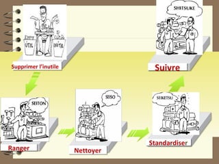 Supprimer l’inutile
RangerRanger NettoyerNettoyer
StandardiserStandardiser
SuivreSuivre
 