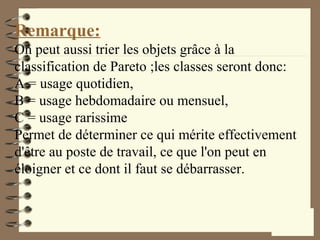 Remarque:
On peut aussi trier les objets grâce à la
classification de Pareto ;les classes seront donc:
A = usage quotidien,
B = usage hebdomadaire ou mensuel,
C = usage rarissime
Permet de déterminer ce qui mérite effectivement
d'être au poste de travail, ce que l'on peut en
éloigner et ce dont il faut se débarrasser.
 