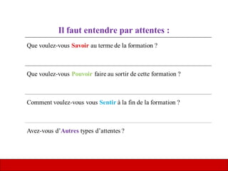 Il faut entendre par attentes :
 