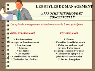 LES STYLES DE MANAGEMENT
APPROCHE THÉORIQUE ET
CONCEPTUELLE
Les styles de management s’articulent autour de 2 axes principaux
ORGANISATIONNEL
 Les instructions
 Les règles de fonctionnement
 Les fonctions
 Les rôles
 Les tâches
 Les objectifs
 La planification du travail
 L ’évaluation des résultats
RELATIONNEL
 Écouter
 Conseiller les collaborateurs
 Créer une ambiance qui
favorise l ’expression
des compétences individuelles
 Associer les équipes à la
prise de certaines décision
 Former les équipes
 