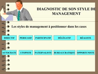 DIAGNOSTIC DE SON STYLE DE
MANAGEMENT
Les styles de management à positionner dans les cases
DIRECTIF RÉALISTEDÉLÉGATIFPARTICIPATIFPERSUASIF
OPPORTUNISTEBUREAUCRATIQUEPATERNALISTEUTOPISTEAUTOCRATE
 