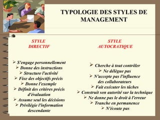 TYPOLOGIE DES STYLES DE
MANAGEMENT
STYLE
DIRECTIF
 S'engage personnellement
 Donne des instructions
 Structure l'activité
 Fixe des objectifs précis
 Donne l'exemple
 Définit des critères précis
d'évaluation
 Assume seul les décisions
 Privilégie l'information
descendante
STYLE
AUTOCRATIQUE
 Cherche à tout contrôler
 Ne délègue pas
 N'accepte pas l'influence
des collaborateurs
 Fait exécuter les tâches
 Construit son autorité sur la technique
 Ne donne pas le droit à l'erreur
 Tranche en permanence
 N'écoute pas
 