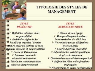TYPOLOGIE DES STYLES DE
MANAGEMENT
STYLE
DÉLÉGATIF
 Définit les missions et les
responsabilités
 Etablit des règles du jeu
 Planifie et organise l'activité
 Met en place un système de suivi
 Délègue missions et responsabilités
 Laisse de l'autonomie
 Intervient en cas de
nécessité uniquement
 Etablit des communications
correctes Respect mutuel
STYLE
BUREAUCRATIQUE
 S'isole de son équipe
 Manque d'implication dans
la transmission des décisions
 Ne contrôle pas les délégations
mises en place
 Confond activité et résultat
 Administre les activités plutôt que
de gérer les Hommes
 Communique essentiellement par écrit
 Définit des rôles et des fonctions
trop rigides
 Ne remet pas en cause l'organisation
 