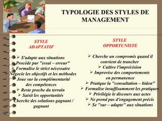 TYPOLOGIE DES STYLES DE
MANAGEMENT
STYLE
ADAPTATIF
 S'adapte aux situations
 Procède par "essai – erreur"
 Formalise le strict nécessaire
 Négocie les objectifs et les méthodes
 Joue sur la complémentarité
des compétences
 Reste proche du terrain
 Saisit les opportunités
 Cherche des solutions gagnant /
gagnant
STYLE
OPPORTUNISTE
 Cherche un compromis quand il
convient de trancher
 Cultive l'imprécision
 Improvise des comportements
en permanence
 Pratique la "consultation – bidon"
 Formalise insuffisamment les pratiques
 Privilégie le discours aux actes
 Ne prend pas d'engagement précis
 Se "sur – adapte" aux situations
 