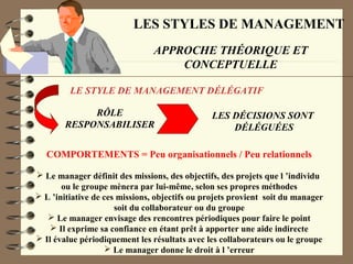 LES STYLES DE MANAGEMENT
APPROCHE THÉORIQUE ET
CONCEPTUELLE
LE STYLE DE MANAGEMENT DÉLÉGATIF
RÔLE
RESPONSABILISER
LES DÉCISIONS SONT
DÉLÉGUÉES
COMPORTEMENTS = Peu organisationnels / Peu relationnels
 Le manager définit des missions, des objectifs, des projets que l ’individu
ou le groupe mènera par lui-même, selon ses propres méthodes
 L ’initiative de ces missions, objectifs ou projets provient soit du manager
soit du collaborateur ou du groupe
 Le manager envisage des rencontres périodiques pour faire le point
 Il exprime sa confiance en étant prêt à apporter une aide indirecte
 Il évalue périodiquement les résultats avec les collaborateurs ou le groupe
 Le manager donne le droit à l ’erreur
 