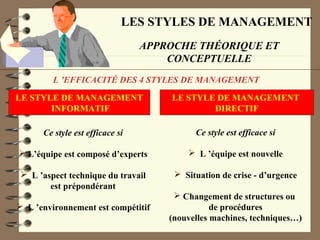 LES STYLES DE MANAGEMENT
APPROCHE THÉORIQUE ET
CONCEPTUELLE
L ’EFFICACITÉ DES 4 STYLES DE MANAGEMENT
LE STYLE DE MANAGEMENT
INFORMATIF
LE STYLE DE MANAGEMENT
DIRECTIF
Ce style est efficace si
 L’équipe est composé d’experts
 L ’aspect technique du travail
est prépondérant
 L ’environnement est compétitif
Ce style est efficace si
 L ’équipe est nouvelle
 Situation de crise - d’urgence
 Changement de structures ou
de procédures
(nouvelles machines, techniques…)
 