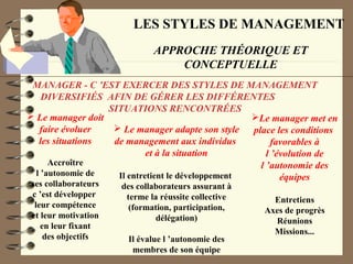 LES STYLES DE MANAGEMENT
APPROCHE THÉORIQUE ET
CONCEPTUELLE
MANAGER - C ’EST EXERCER DES STYLES DE MANAGEMENT
DIVERSIFIÉS AFIN DE GÉRER LES DIFFÉRENTES
SITUATIONS RENCONTRÉES
 Le manager doit
faire évoluer
les situations
Accroître
l ’autonomie de
ses collaborateurs
c ’est développer
leur compétence
et leur motivation
en leur fixant
des objectifs
Le manager met en
place les conditions
favorables à
l ’évolution de
l ’autonomie des
équipes
Entretiens
Axes de progrès
Réunions
Missions...
 Le manager adapte son style
de management aux individus
et à la situation
Il entretient le développement
des collaborateurs assurant à
terme la réussite collective
(formation, participation,
délégation)
Il évalue l ’autonomie des
membres de son équipe
 