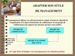 ADAPTER SON STYLE
DE MANAGEMENT
Un management efficace est celui qui prend en compte à la fois les objectifs de
l'organisation et le degré d'autonomie du collaborateur ou du groupe de
collaborateurs par rapport aux missions qui leur sont confiées
DEGRÉ DE
COMPÉTENCE
DEGRÉ DE
MOTIVATION
DEGRÉ D'AUTOMIE
RELATIVE
Il s'agir d'un degré
d'autonomie relatif
à une activité
précise
Il s'agit donc d'adapter son management à la situation précise
 