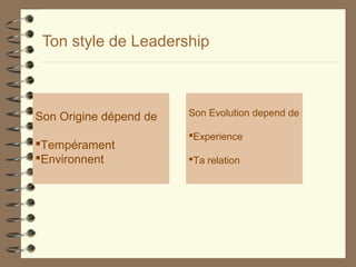 Ton style de Leadership
Son Origine dépend de
Tempérament
Environnent
Son Evolution depend de
Experience
Ta relation
 
