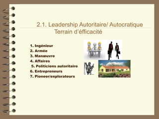 2.1. Leadership Autoritaire/ Autocratique
Terrain d’éfficacité
1. Ingénieur
2. Armée
3. Manœuvre
4. Affaires
5. Politiciens autoritaire
6. Entrepreneurs
7. Pioneer/explorateurs
 