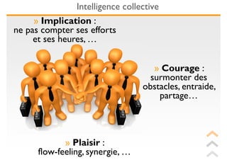 Intelligence collective
     » Implication :
ne pas compter ses efforts
     et ses heures, …


                                     » Courage :
                                    surmonter des
                                  obstacles, entraide,
                                      partage…



             » Plaisir :
      flow-feeling, synergie, …
 