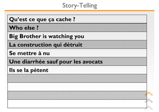 Story-Telling

Qu’est ce que ça cache ?
Who else ?
Big Brother is watching you
La construction qui détruit
Se mettre à nu
Une diarrhée sauf pour les avocats
Ils se la pètent
 