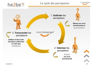 Le cycle des perceptions



                                            1. Solliciter les
                                               perceptions

                                                                      Mettre les virus
                                                                      émotionnels en
                                                                      quarantaine

               3. Transcender les
                   perceptions
   Utiliser la force des
   émotions collectives
       en tant que
          catalyseur
                                                2. Valoriser les
                                                   perceptions
                                                          Traiter
                                                         les virus
                                                        émotionnels

© he2be 2013                                                                             - 22 -
 