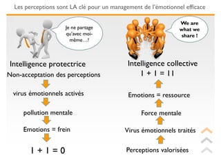 Les perceptions sont LA clé pour un management de l’émotionnel efficace

                                                               We are
                     Je ne partage                             what we
                     qu’avec moi-                               share !
                       même…!



Intelligence protectrice                    Intelligence collective
Non-acceptation des perceptions                 1 + 1 = 11

  virus émotionnels activés                 Emotions = ressource

     pollution mentale                           Force mentale

     Emotions = frein                      Virus émotionnels traités


       1+1=0                               Perceptions valorisées
 