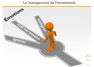 Le management de l‘émotionnel
 