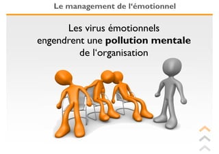 Le management de l‘émotionnel

      Les virus émotionnels
engendrent une pollution mentale
         de l‘organisation
 