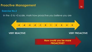 Proactive Management 16
VERY REACTIVE VERY PROACTIVE
Exercise No.2
In the -5 to +5 scale, mark how proactive you believe you are
How could you be more
PROACTIVE?
-5 -4 -3 -2 -1 0 1 2 3 4 5
 