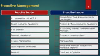 Proactive Management 7
Reactive Leader
Is concerned about self first
Reacts to change / problems
Is tell oriented
Does not plan ahead
Avoides / Ignores Risks
Quick to punish for mistakes
Pessimist
Proactive Leader
Models Team Work & is concerned for
greater good
Predicts & influences change / problems
Is coatching oriented / Develops Team
Members
Focuses on planning ahead
Manages Risks
Helps Team Members to learn from
mistakes & improve
Confident & Optimistic
 