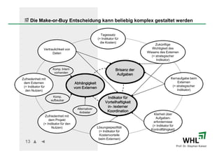 Die Make-or-Buy Entscheidung kann beliebig komplex gestaltet werden

                                                        Tagessatz
                                                      (= Indikator für
                                                        die Kosten)
                                                                                       Zukünftige
               Vertraulichkeit von                                                  Wichtigkeit des
                     Daten                                                       Wissens des Externen
                                                                                    (= strategischer
                                                                                       Indikator)

                     Komp. Intern                                  Brisanz der
                      vorhanden
                                                                    Aufgaben
Zufriedenheit mit                                                                                Kernaufgabe beim
 dem Externen                         Abhängigkeit                                                    Externen
 (= Indikator für                                                                                 (= strategischer
                                      vom Externen
  den Nutzen)                                                                                        Indikator)

                     Komp.                                  Indikator für
                    aufbaubar
                                                           Vorteilhaftigkeit
                                                            in-
                                                            in- /externer
                                       Alternativer
                                        Anbieter            Koordination
                                                                                     Klarheit über
                Zufriedenheit mit
                                                                                      Aufgaben-
                   dem Projekt
                                                                                     erfordernisse
               (= Indikator für den
                                                                                    (= Indikator für
                     Nutzen)                          Lösungsspezifität
                                                                                   Kontrollfähigkeit)
                                                       (= Indikator für
                                                       Kostenvorteile
                                                       beim Externen)
  13
                                                                                                        Prof. Dr. Stephan Kaiser
 