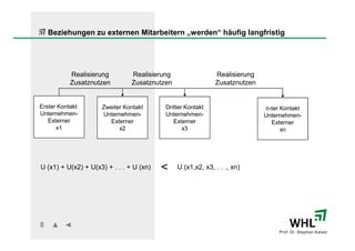 Beziehungen zu externen Mitarbeitern „werden“ häufig langfristig




           Realisierung         Realisierung                 Realisierung
           Zusatznutzen         Zusatznutzen                 Zusatznutzen


Erster Kontakt       Zweiter Kontakt      Dritter Kontakt                   n-ter Kontakt
Unternehmen-         Unternehmen-         Unternehmen-                      Unternehmen-
   Externer            Externer              Externer                         Externer
      x1                   x2                    x3                               xn




U (x1) + U(x2) + U(x3) + . . . + U (xn)   <    U (x1,x2, x3, . . ., xn)




8
                                                                                 Prof. Dr. Stephan Kaiser
 